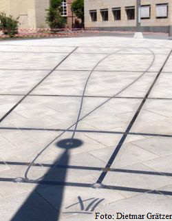 Zwölf Uhr MEZ und das Analemma