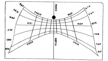 Liniensystem der horizontalen Sonnenuhr von Pompeji